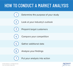 Conducting A Market Analysis For Your Small Business