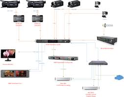 Live streaming continues to be a big part of my life. Live Stream Games A Boon For 40k Frontline Gaming