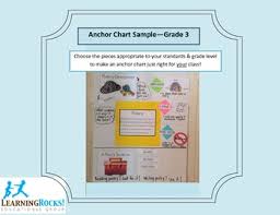 Analyzing Poetry Structure Elements Anchor Chart Kit