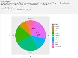 How To Put Percentage In Each Sector Of Pie Chart Stack