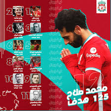 نشر اللاعب الدولي المصري محمد صلاح نجم ليفربول الإنجليزي البالغ 28 عاما اليوم الأحد، صورة جديدة عبر حسابه الرسمي في إنستغرام. Ù„ÙŠÙØ±Ø¨ÙˆÙ„ ÙŠØ³ØªØ¹Ø±Ø¶ Ø¥Ù†Ø¬Ø§Ø²Ø§Øª Ù…Ø­Ù…Ø¯ ØµÙ„Ø§Ø­ ÙÙ‰ Ø¥Ù†ÙÙˆØ¬Ø±Ø§Ù Ø§Ù„ÙŠÙˆÙ… Ø§Ù„Ø³Ø§Ø¨Ø¹