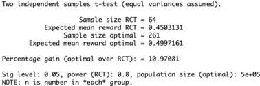 A Practical Approach To Sample Size Calculation For Fixed Populations Sciencedirect