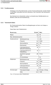 1 Zu Dieser Anleitung Verwendete Zeichen Und Symbole