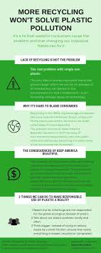 Is Recycling Worth It This May Surprise You Reduce Waste Now Plastic Free Recycling Plastic