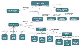 Kebijakan tersebut salah satunya memberikan hak kepada mahasiswa untuk melaksanakan kegiatan pembelajaran di luar kampus. Decision Tree Kampus Merdeka Belajar System Download Scientific Diagram