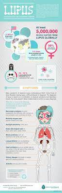 Lupus Infographic Lupus Facts Lupus Lupus Awareness