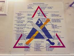 12 areas of kali guroinosanto filipino martial arts floro martial arts
