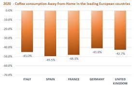 Maybe you would like to learn more about one of these? Europe Post Pandemic And The Future Of Coffee Away From Home Coffeebi Coffee Business Intelligence