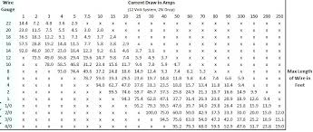 48 Matter Of Fact Amperage Chart For Wire