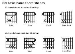 6 basic barre chord shapes in 2019 music theory guitar