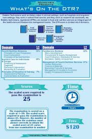 Pin On Dietitian Exam