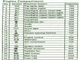 2001 eclipse fuse box diagram. Diagram Fuse Box Diagram For 2004 Mitsubishi Diamante Full Version Hd Quality Mitsubishi Diamante Exchangewiringm Eventours It
