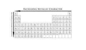 Metallic Character The Periodic Table Of Elements