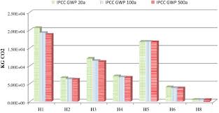 Understand what causes global warming? Combinations Of Building Construction Material For Residential Building For The Global Warming Mitigation For Malaysia Sciencedirect