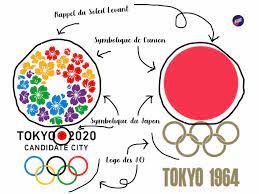 We have produced a concept video to inspire as many people as possible to embrace the tokyo 2020 emblems. Logo Story Le Logo Des J O De Tokyo 2020 Beyond
