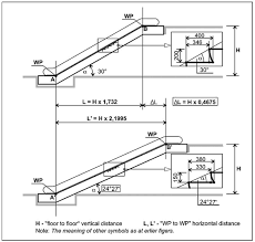 Known as the face of support (fos) ? The Requirements Of Human Factors And Ergonomics For The Safe And Comfortable Stairs Versus The Escalators Springerlink