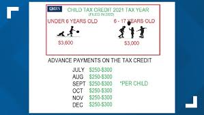 The irs last week flagged the overpayment issue: The Irs Sends Monthly Payments To Parents Starting In July Wfmynews2 Com