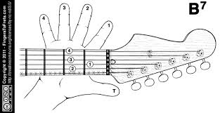 Fingers To Frets Visual Guitar Chord Charts For Lefties