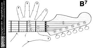 fingers to frets visual guitar chord charts for lefties