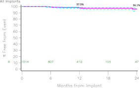 the st jude medical trifecta aortic pericardial valve