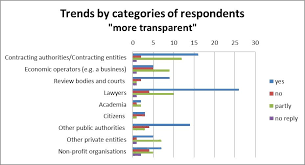 87/2008 privind dotarea cu calculatoare tip desktop a unitatilor in care se desfasoara invatamant liceal si profesional de stat. Swd 2017 0013 Fin Eng Xhtml 1 En Autre Document Travail Service Part1 V4 Docx