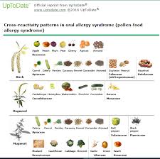 There are hundreds of combinations and food allergies and its impossible to figure out each person's allergies. Things You Need To Know About Teeth S Tingling By Graig Bower Medium