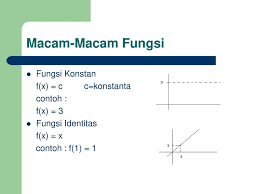 Check spelling or type a new query. Matematika I Bab 3 Fungsi Ppt Download