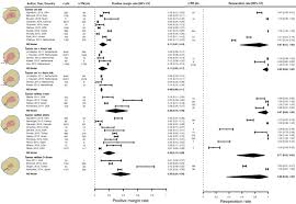 Breast cancer is most often found in women, but men can get breast cancer too. Tumor Resection Margin Definitions In Breast Conserving Surgery Systematic Review And Meta Analysis Of The Current Literature Clinical Breast Cancer