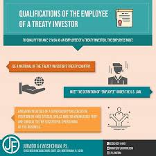 The E 2 Visa Allows A National Of A Treaty Country Known As Treaty Investor To Enter The United States Post Investment Of A Su Business Visa Investing National