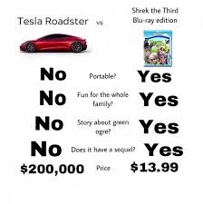 Considering both tesla's speculative valuation and the fact that disruptive companies can sometimes greatly exceed. Tesla Roadster Comparisons Know Your Meme