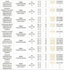 2 yıllık önlisans taban puanları. 2 Yillik Bolumler Ve 4 Yillik Bolumlerin Taban Puanlari 2019 Yks Sonuclari