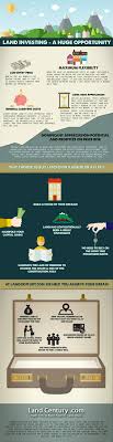 Land Investing Infographic Land Investing Infographic Investing Infographic Stock Market For Beginners Financial Education