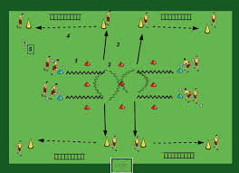 Mit fussball warm up übungen wie beim #biathlon kannst du deine spieler bereits zu beginn des trainings mit einem kleinen wettkampf motivieren. Fussballubung Der Woche Kw30 Fussballtraining Easy2coach