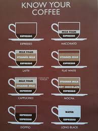 Coffee Machine Espresso Coffee Type Coffee Addict Coffee Love