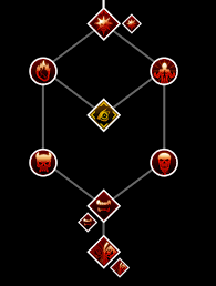 Inquisition can learn one of three specializations, in addition to the four ability trees. Reaver Inquisition Dragon Age Wiki Fandom