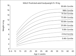 The institute of canine biology published a chart illustrating the comparison of data taken from the litter size of six particular breeds of dogs from the. Nutrition For Puppies The Veterinary Nurse