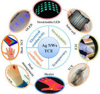 Synthesis and Applications of Silver Nanowires for ...