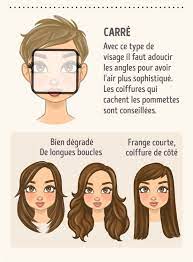 Si Tu Veux Changer De Look Ou Essayer Quelque Chose De Nouveau Et De Rafraichissant Fais Le Seulemen Coiffure Visage Carre Visage Rectangulaire Visage Carre