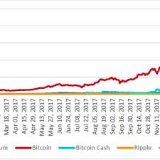A level 2 farm can hold a total of 25 gpus, while a level 3 farm can only hold 50. Bitcoin Mining Farm 58 Download Scientific Diagram