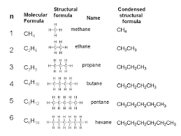 First, be sure to count all of c, h, and o atoms on each side of the. Cm 1000 Cm 1002 Cm 2101 First File