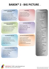 Bbaabbookk 22 Bbiigg Ppiiccttuurree Vv11 00 Bbuussiinneessss Aannaallyyssiiss Ppllaannnniinngg Mmo Business Analysis Business Analyst Tools Analysis