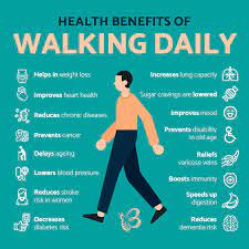 Walking six miles, which is roughly 15,000 steps, took me about two to three hours, depending on how i broke it down. How Long Does It Take To Walk A Mile Useful Information Beezzly