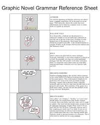Graphic Novel Grammar Reference Sheet For Studio Art Grammar Reference High School Lessons Graphic Novel