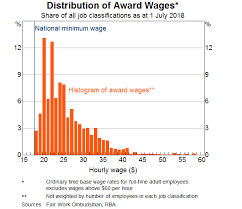 The Effect Of Minimum Wage Increases On Wages Hours Worked