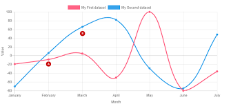 Chart Js Pass In Custom Data For Points Stack Overflow