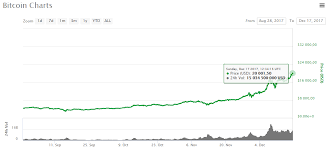 The maximum price for 2024 is predicated $0.496 with a minimum price of $0.467 and a maximum of $0.492. Bitcoin Hits 20 000 Per Coin Capping Year Of Enormous Growth