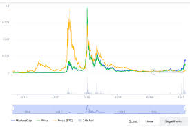 Experts here forecast bitcoin price can hurt the iota price in the future. Siacoin Price Prediction 2021 2025 Can Siacoin Reach 1