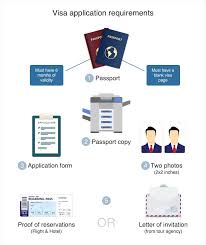 Generally, a separate singaporean visa application form is required for each applicant. Singapore Visa Requirements For Beninese Citizens