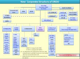 Defence Research And Development Organisation Drdo Epicos