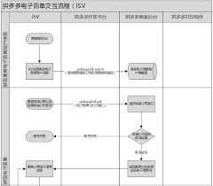 拼多多开放平台